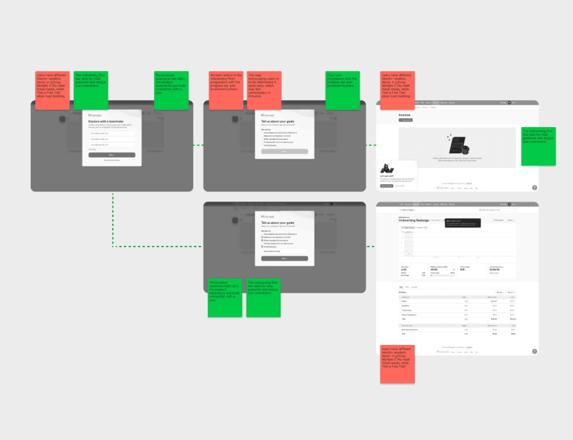 Audit current onboarding and customer needs