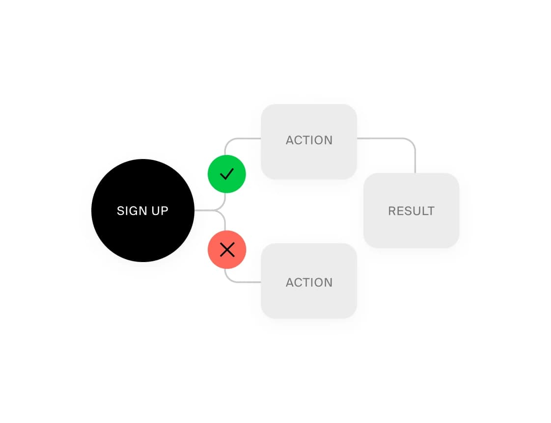 Updated onboarding flows and metrics